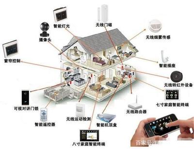 智能家居 自動化控制系統與智能傳感器帶來的變革