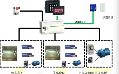 升降橫移立體車庫中的自動化控制與智能傳感技術——以施耐德傳感器及觸摸屏為例