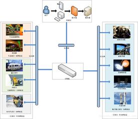 智慧科技館建設方案 基于SkyCTO與JEEditor的自動化控制系統與智能傳感器集成應用