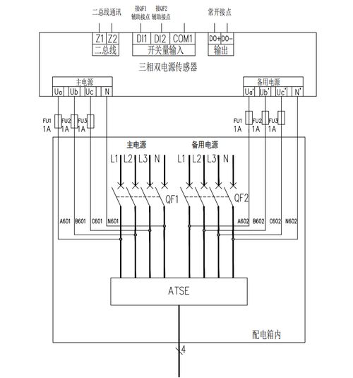 消防設(shè)備電源監(jiān)控系統(tǒng)在地鐵工程中的設(shè)計(jì)應(yīng)用與自動(dòng)化控制系統(tǒng)及智能傳感器的融合