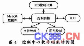基于無線傳感器網(wǎng)絡(luò)的智能大棚自動(dòng)化控制系統(tǒng)